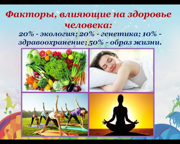 Факторы, влияющие на здоровье человека: